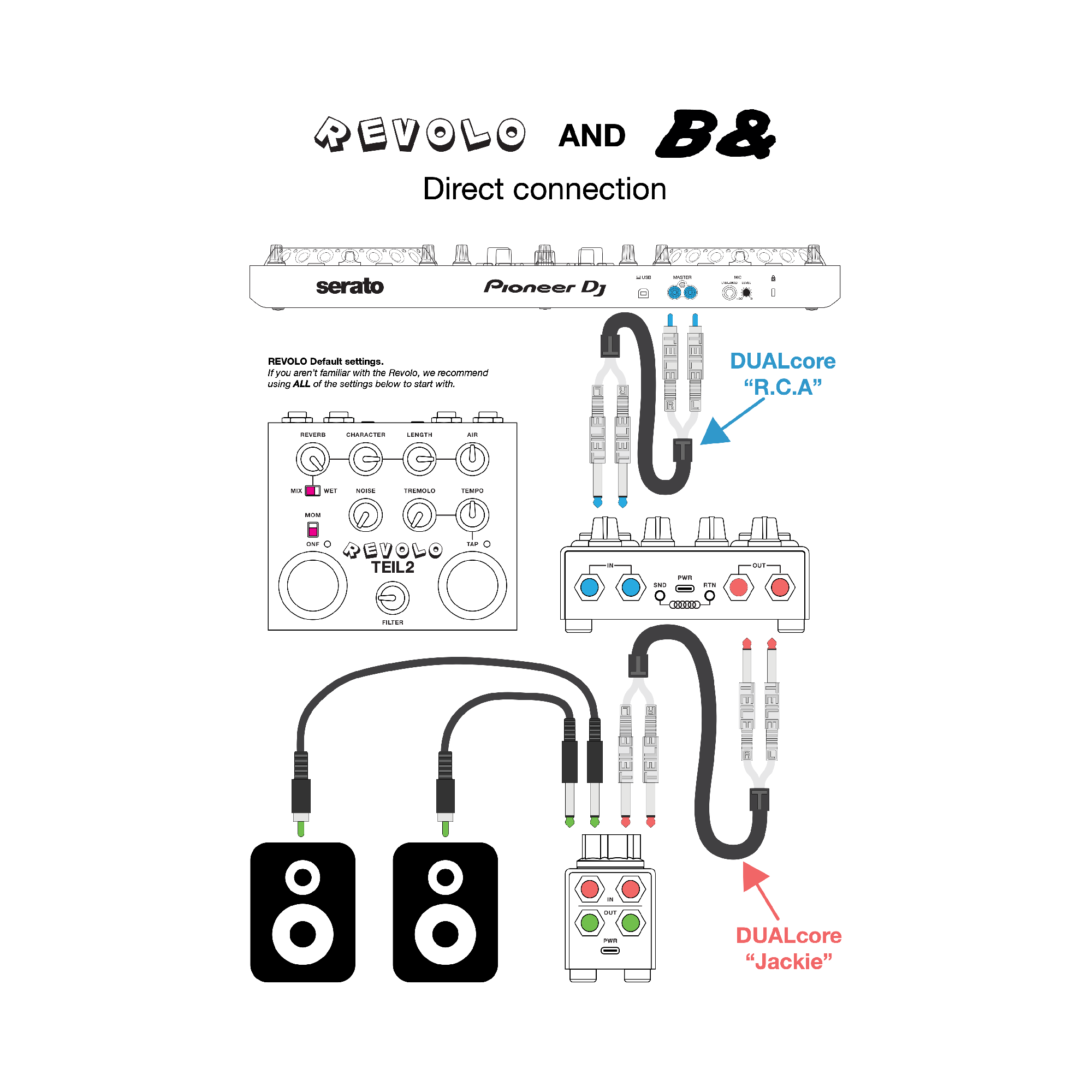 DUALcore Cable "R.C.A"
