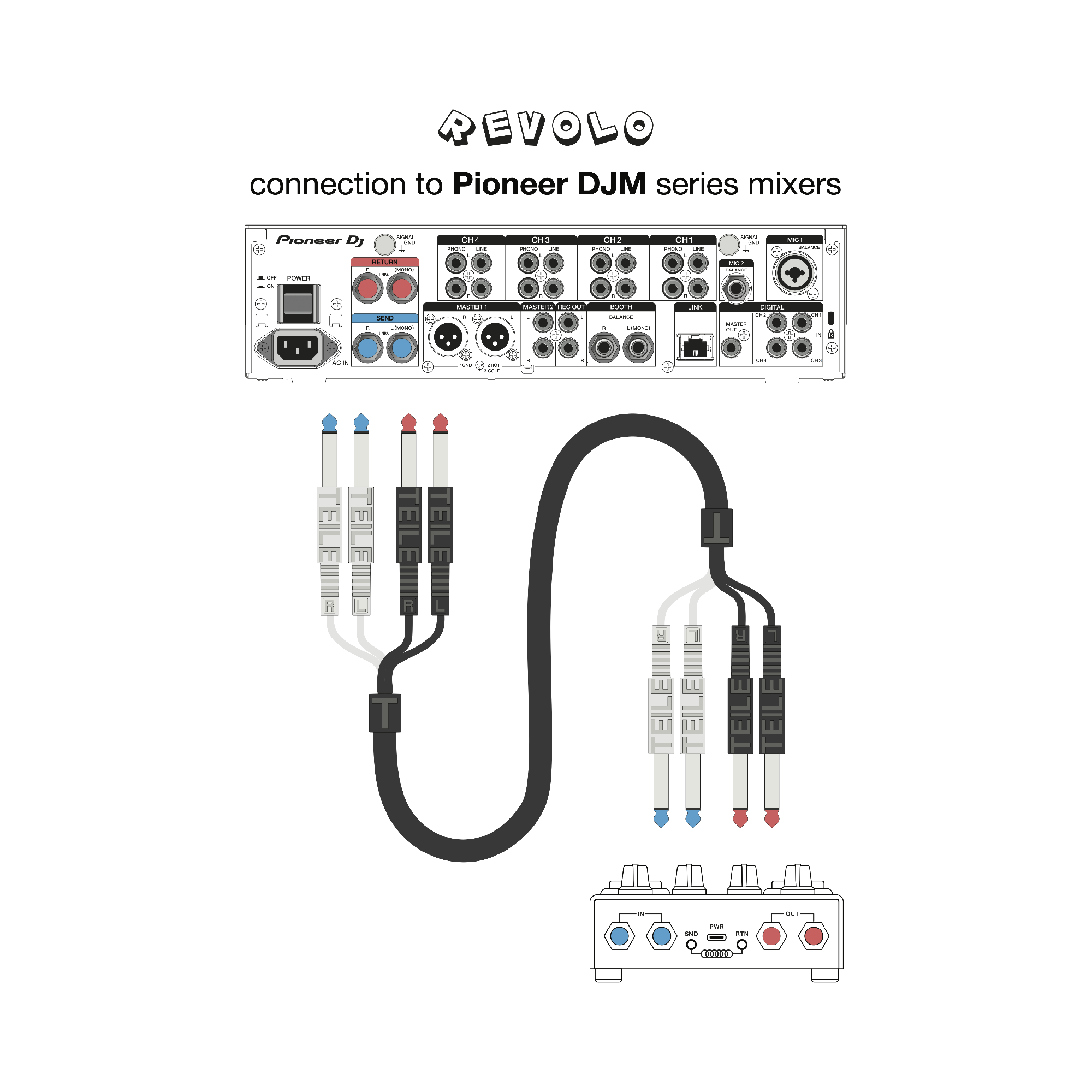 MULTIcore Cable "Jackie"